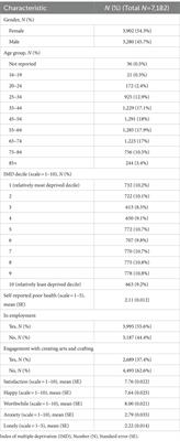 Creating arts and crafting positively predicts subjective wellbeing